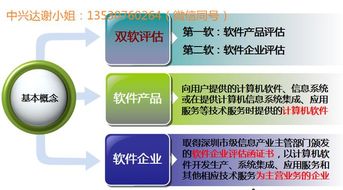 一張圖教你讀懂雙軟 軟件企業優惠政策多多，助力信息系統集成服務